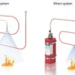 CO2 Based Electrical Cabinet Fire System, For Office, 4.5 kg